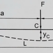 skema defleksi poros