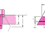 skema kompresi pada baut