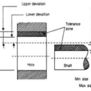 terminologi limit dan fit poros