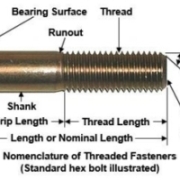 threaded fastener
