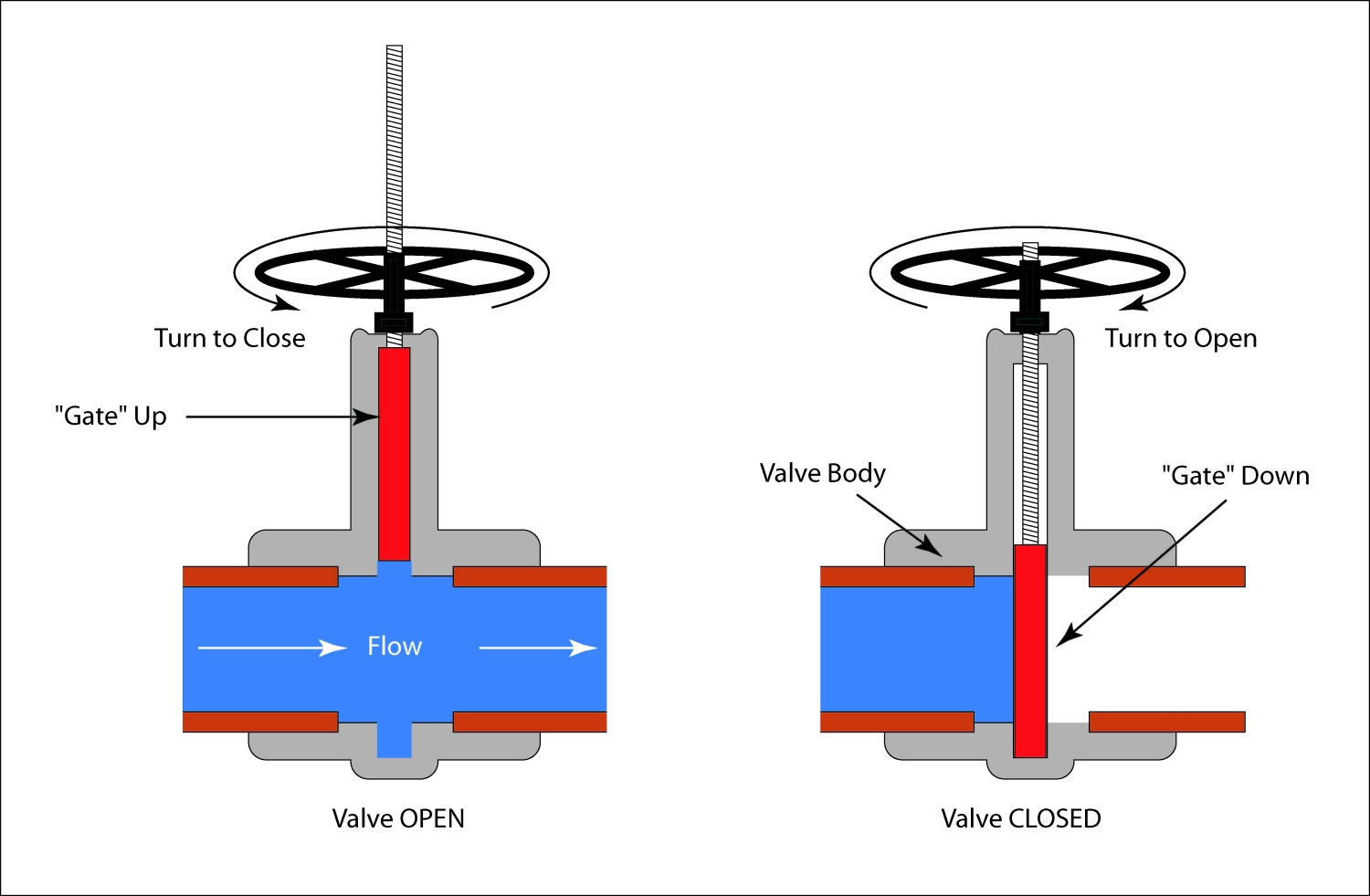 Jenis-Jenis dan Penggunaan Valve dalam Industri dan Perpipaan - PT TENSOR