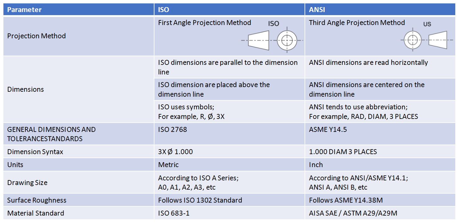 ISO_and_ANSI_Technical_Drawing_Comparison-CtU3TASy