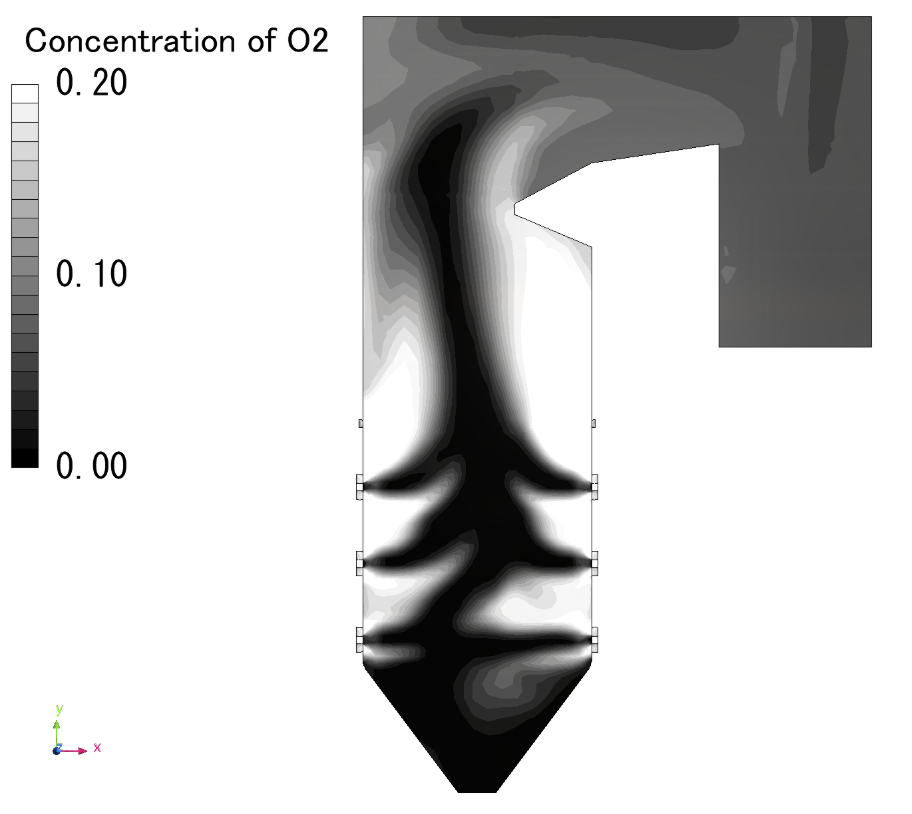 boiler-cfd-O2