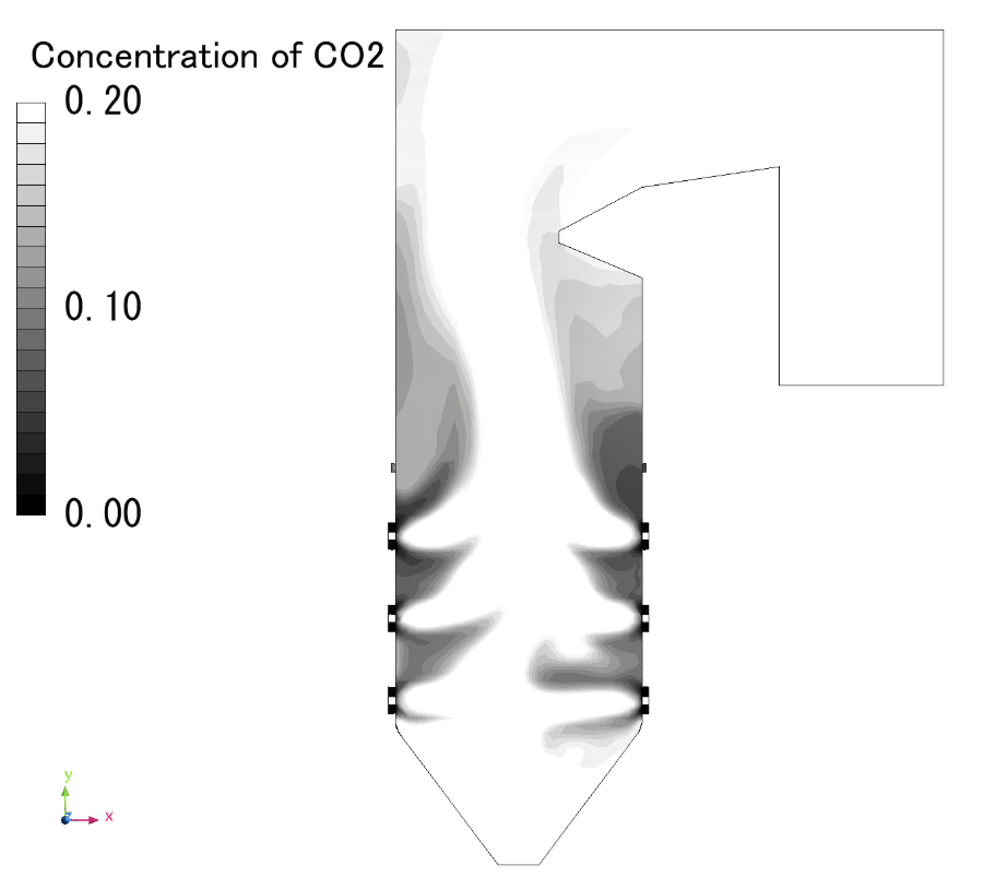 boiler-cfd-CO2