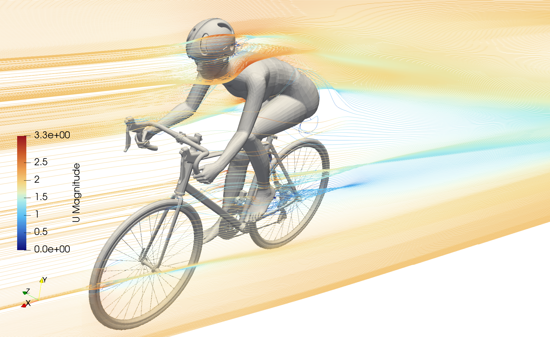 bicycle-aerodynamics-streamline-cfd