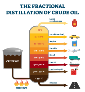 distilasi dari crude oil