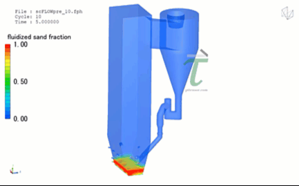 fluidized bed boiler eulerian model