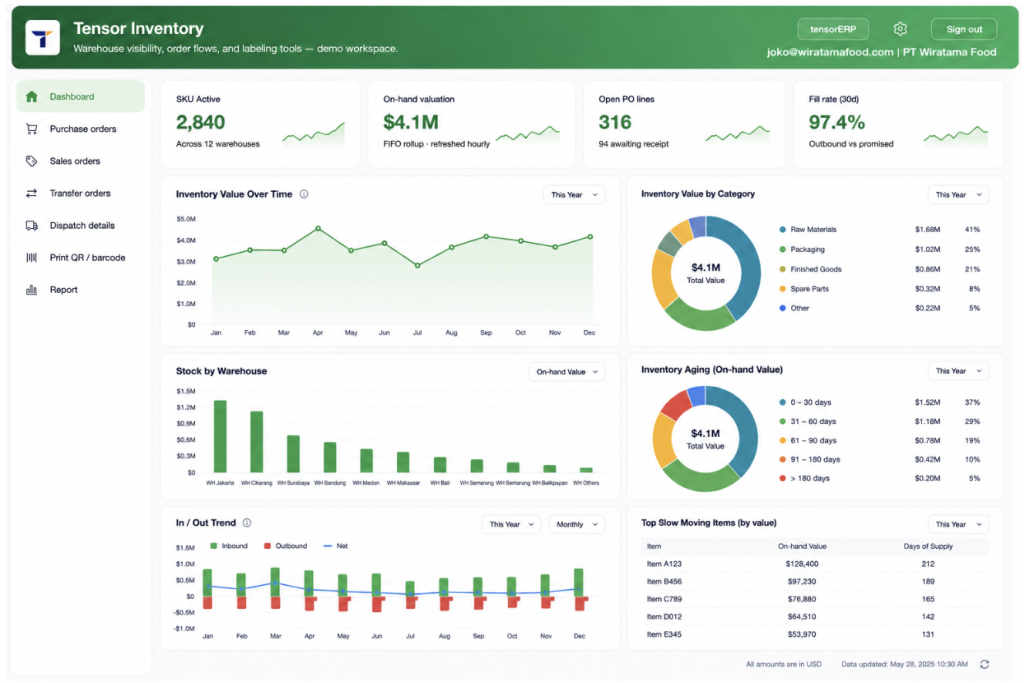 tensorInventory-dashboard