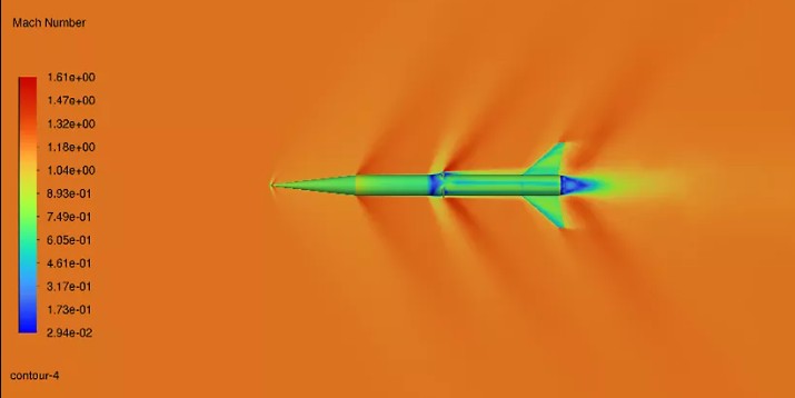 CFD proyektik supersonic