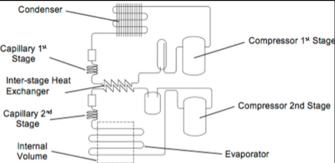 cascade refrigeration